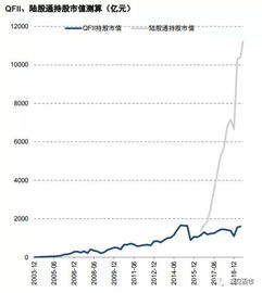 如何选股外资股票