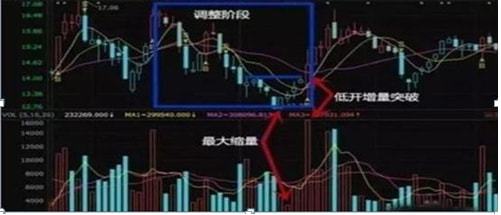 如何选股外资股票