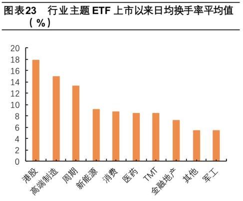 平安证券etf怎么买入