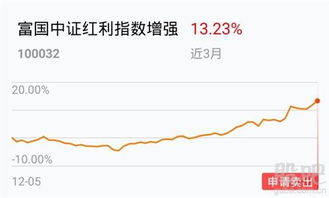证券指数怎么卖