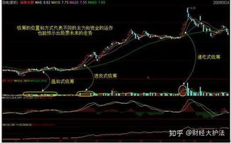 如何做股票不懂技术