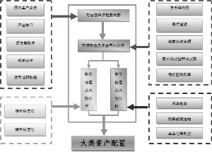 证券怎么设置线路图