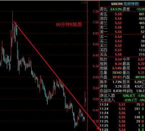 如何控制股票缺口大跌