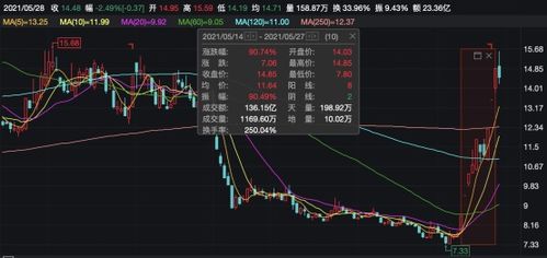 兴业证券股票怎么样东方