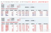 股票如何赚取差价
