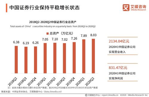 证券怎么转型