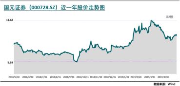 证券怎么转型