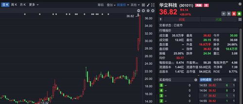 如何理性玩股票