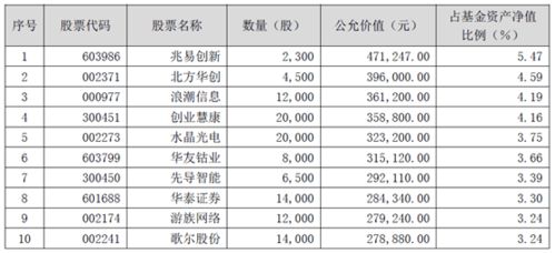 证券昵称怎么设置