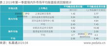 怎么退出老虎证券