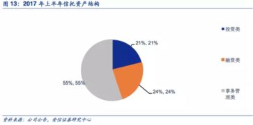 安信证券怎么存钱