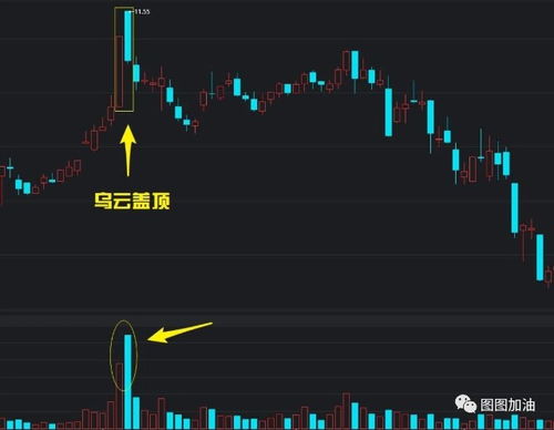 如何看懂股票的月k线图
