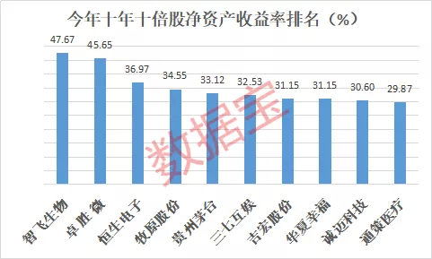 如何在a股筛选股票