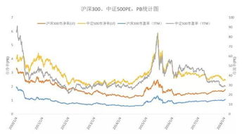中国如何买大宗商品股票