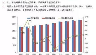 中国如何买大宗商品股票