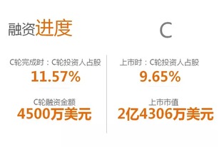 如何看懂股票上市预告