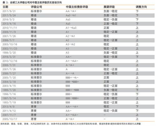 证券评级怎么样