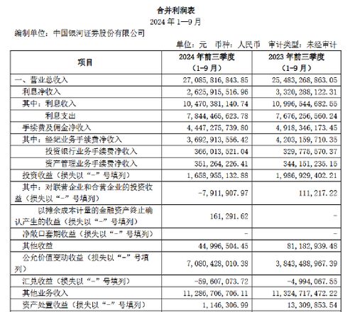 证券评级怎么样
