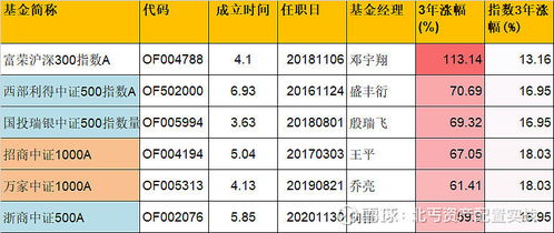 证券旗下基金怎么收益