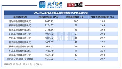 证券旗下基金怎么收益