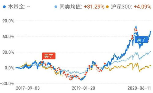 如何用电话卖股票和基金 如何用电话卖股票和基金