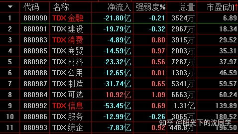 市盈率如何计算股票