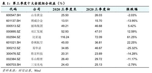财信证券如何卖出股票