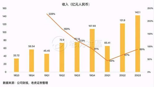怎么推广证券