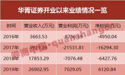华兴证券电脑版怎么打新