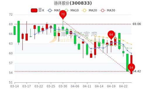 如何了解股票的认沽价 如何了解股票的认沽价