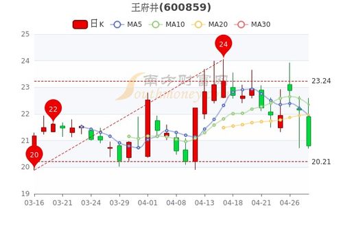 如何了解股票的认沽价 如何了解股票的认沽价