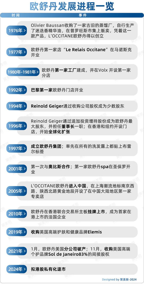 如何写股票基金评论语