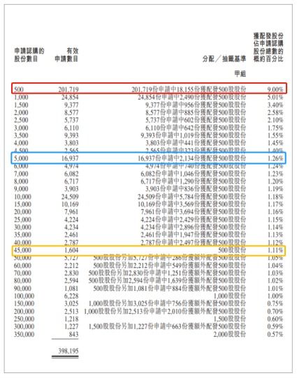 富途证券怎么申购