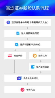 富途证券怎么申购