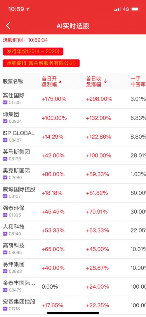 富途证券怎么申购