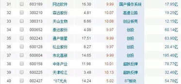 股票如何逆袭走向复兴