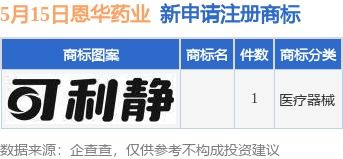国联证券恩华药业怎么样