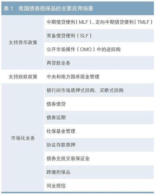 证券担保品怎么用