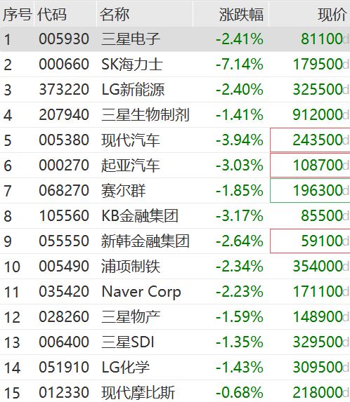如何卖出日元股票和股票