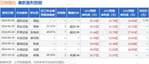 平安证券调日历怎么调