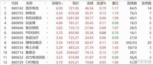 平安证券调日历怎么调