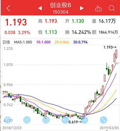 证券b转为证券基金后怎么卖出