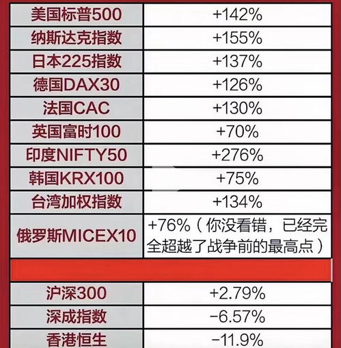 股票总市值如何计算