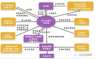 资产证券化怎么证券
