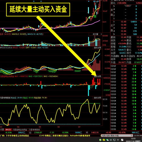 融资买的股票如何换股 融资买的股票如何换股