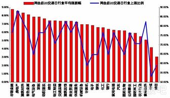2015 股票前景如何