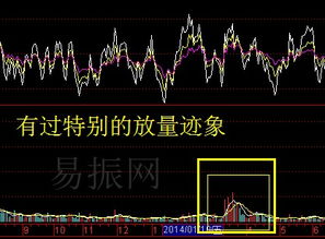 如何判断股票不好