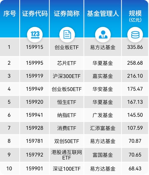 平安证券怎么提钱