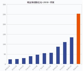 国泰证券怎么融资