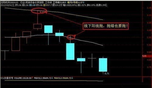 不炒股如何投资股票呢